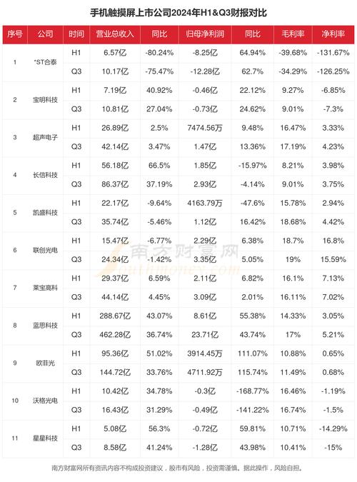 觸摸屏上市公司有哪些，觸摸屏 上市公司